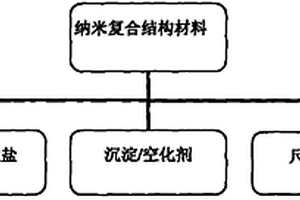 具有良好催化性能的氫氧化鉻納米空心結(jié)構(gòu)