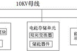 并網儲能系統