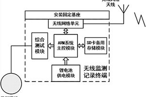 短波發(fā)射天線效率空中立體無線自動監(jiān)測系統(tǒng)及方法