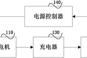 車載式檢查系統(tǒng)及其電源系統(tǒng)、控制方法和電源控制器