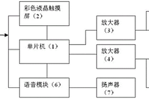 帶音樂的聲波治療儀