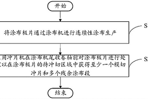 模切沖片采集方法、沖片機(jī)及模切沖片采集系統(tǒng)