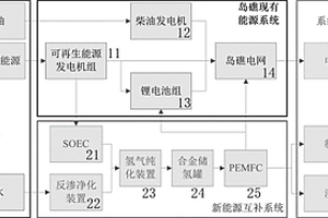 島礁綜合能源保障系統(tǒng)