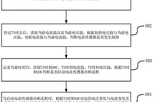 電池管理系統診斷電流傳感器故障的方法、裝置、終端及存儲介質