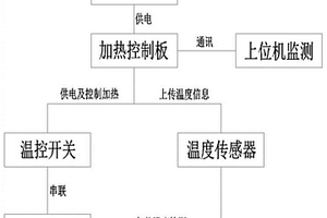 用于系留無人機(jī)的加熱控制系統(tǒng)