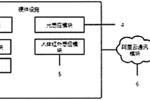 私家園林的智能驅(qū)蚊系統(tǒng)