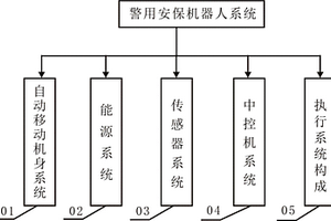 警用安保機(jī)器人