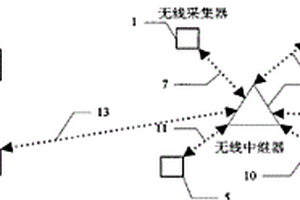 油氣井地面無線測試系統(tǒng)和方法