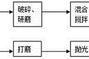 基于脫硫石膏的人造象牙及其制造方法