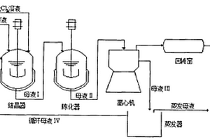 使用連續(xù)結(jié)晶法制備三水碳酸鎂的方法