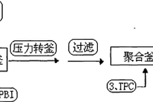 F-12纖維聚合液制備的工藝方法及生產設備