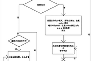 智能門磁以及智能門磁防盜報警方法