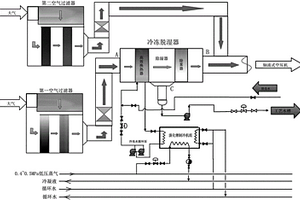 硝酸生產(chǎn)中對壓縮機(jī)進(jìn)口空氣進(jìn)行冷凍脫濕的方法