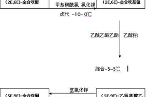 替普瑞酮中間體（5E,9E）-金合歡丙酮的制備方法