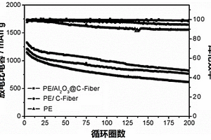 電池用導(dǎo)熱復(fù)合隔膜及其應(yīng)用