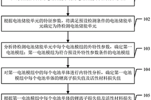 梯次利用電池儲能系統(tǒng)的衰退評估方法及裝置