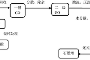 石墨烯及其生產(chǎn)方法、用途與電池