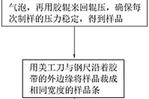 固態(tài)電解質(zhì)膜剝離強(qiáng)度測試方法