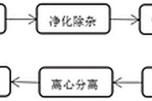 基于鹽湖礦石的元明粉制備方法