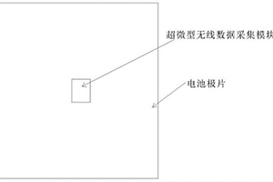 無線原位測量電池內(nèi)部溫度的方法