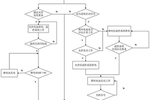 基于光伏的燃料電池動(dòng)力系統(tǒng)綜合能源利用方法