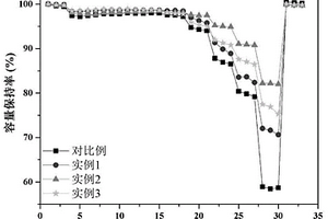 苯基有機(jī)酸化合物修飾石墨負(fù)極材料及其制備方法