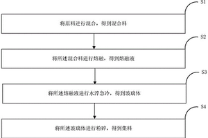 公路瀝青路面集料及其制備方法