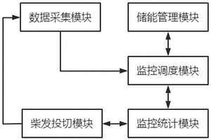 小型工商業(yè)用能源管理系統(tǒng)