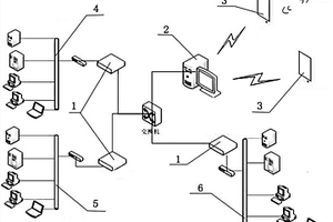 信息設(shè)備快速盤點(diǎn)及檢測的系統(tǒng)及方法