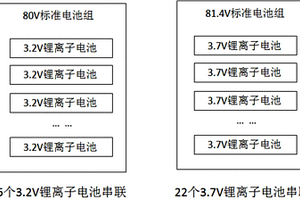 電動(dòng)汽車電池組與高壓系統(tǒng)匹配方法、電池組和底盤