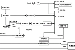 數(shù)據(jù)中心多重能源保障三聯(lián)供系統(tǒng)及其控制方法