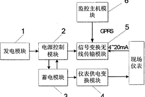 用于長距離輸油輸氣線路儀表信號(hào)遠(yuǎn)傳與供電的系統(tǒng)