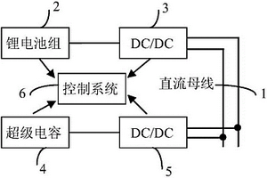 復(fù)合儲(chǔ)能電源及利用其實(shí)現(xiàn)穩(wěn)定直流母線電壓的方法