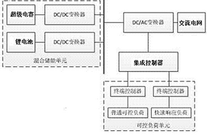 基于混合儲(chǔ)能和可控負(fù)荷的集成控制系統(tǒng)