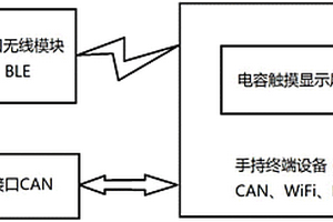 用于電動(dòng)汽車的手持車輛檢測(cè)儀