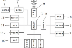 電動自行車的智能行車系統(tǒng)