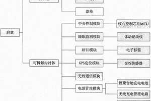 新型肩章