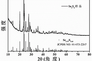 硒硫固溶體正極材料及其制備方法和應(yīng)用