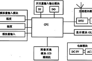 基于GSM網(wǎng)絡(luò)的遠(yuǎn)程監(jiān)控終端