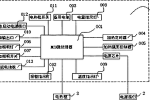 多功能車載移動(dòng)電熱毯