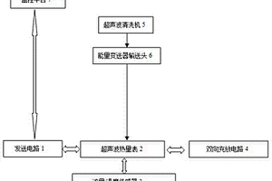 免拆洗的充電式超聲波熱量表