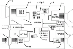 手持式森林防火雙光譜觀測(cè)儀