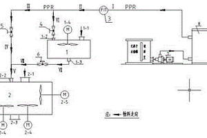 自動控制式混料機(jī)、分散機(jī)配料系統(tǒng)