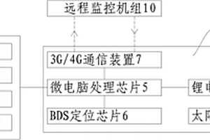 新型橋梁大壩結(jié)構(gòu)柱形變監(jiān)測系統(tǒng)