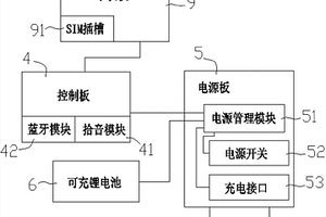 可通訊的藍牙助聽器系統(tǒng)