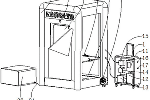 便攜式次氯酸應(yīng)急消毒處置艙裝置