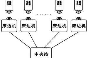 基于藍(lán)牙的無線遙測監(jiān)護(hù)系統(tǒng)