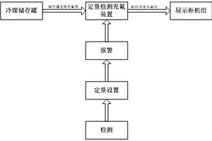 定量檢測充氟裝置