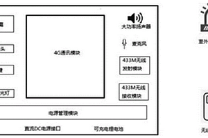 基于4G網(wǎng)絡(luò)的一鍵報(bào)警設(shè)備