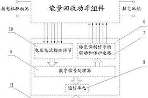 電動(dòng)汽車(chē)能量回收系統(tǒng)